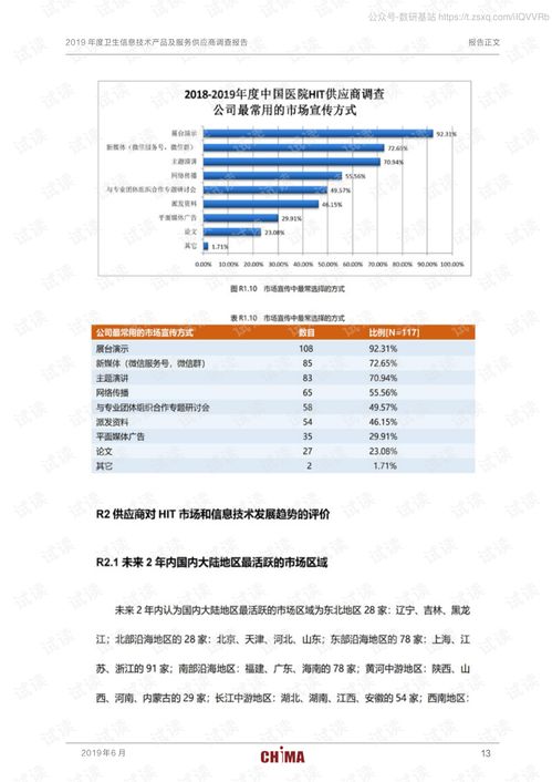 2019年度衛(wèi)生信息技術(shù)產(chǎn)品與服務(wù)供應(yīng)商調(diào)查 技術(shù)咨詢趨勢與洞察